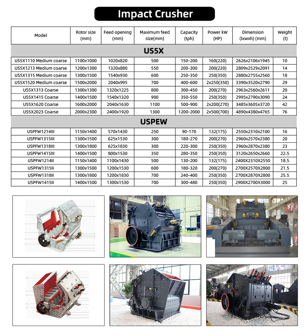 Unisite Stone Crusher Plant Machine Double Shaft Crusher Machine Impact Crusher