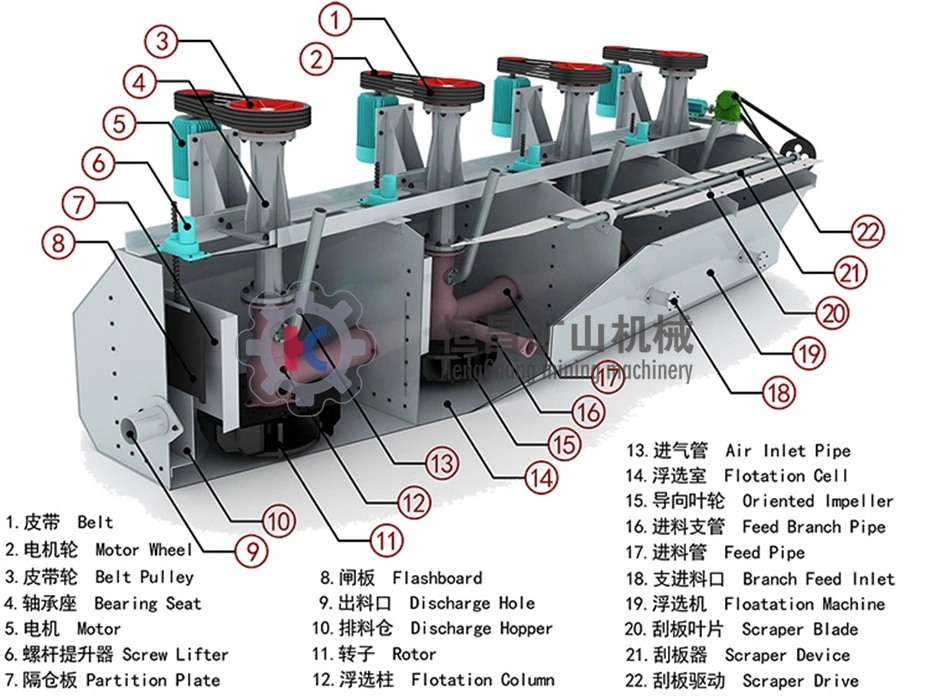 Gold, Copper, Lead Zinc, Silica Mineral Processing Flotation Separator