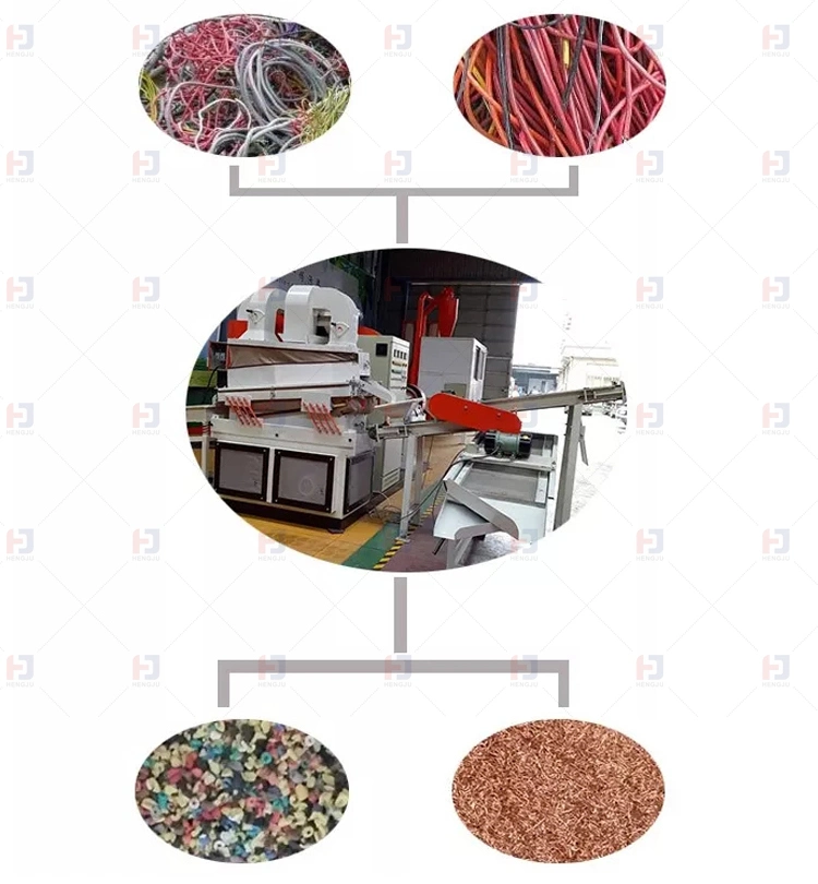 Radiator Stripper Copper Aluminium Separator Wire Crusher Copper Recycling Machine